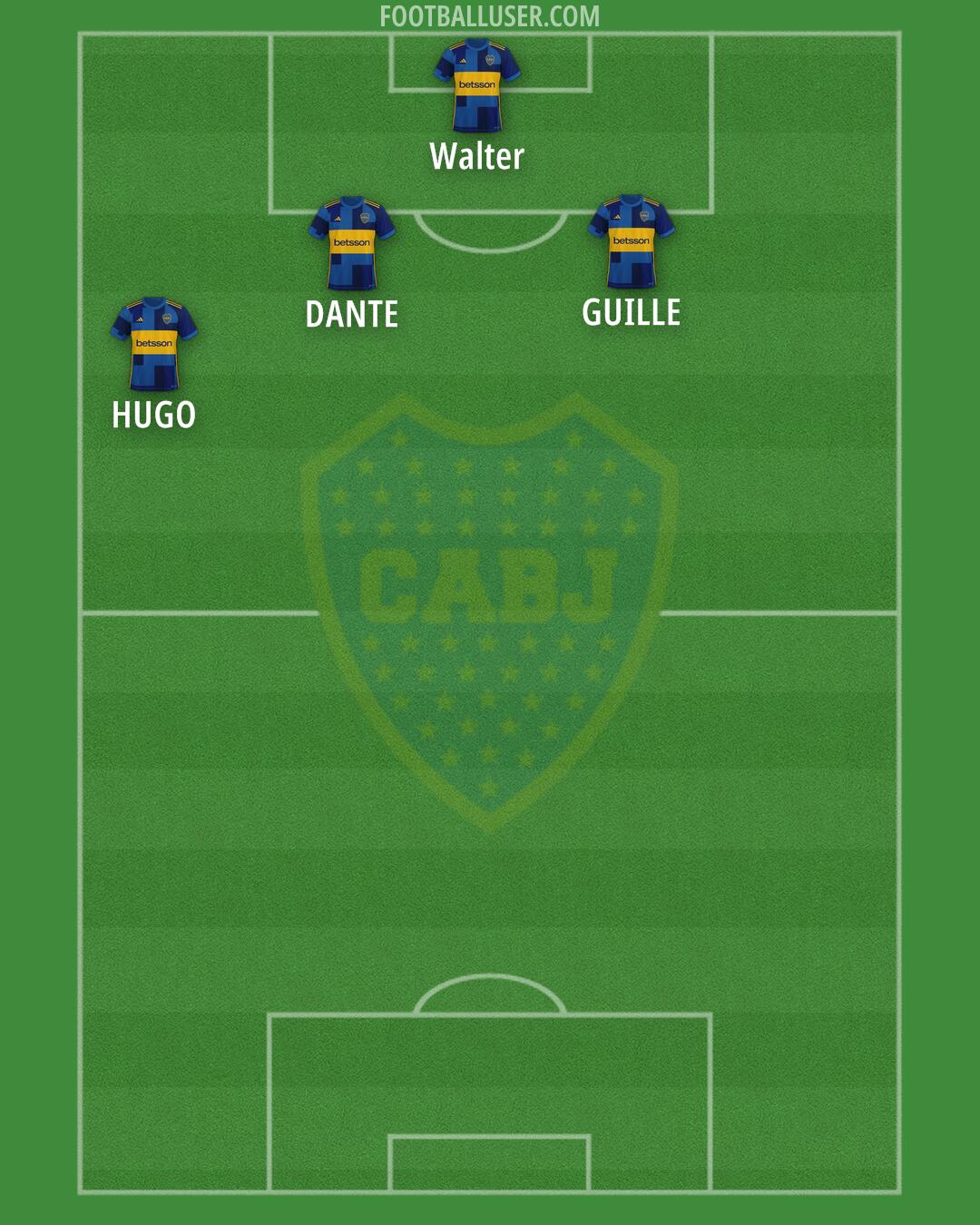 Boca Formation 2024