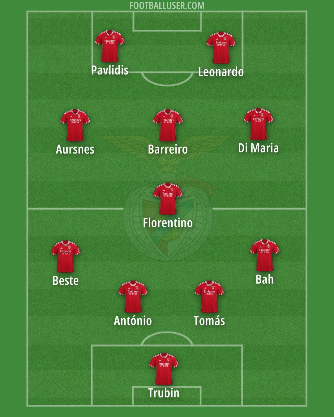SL Benfica Formation 2024