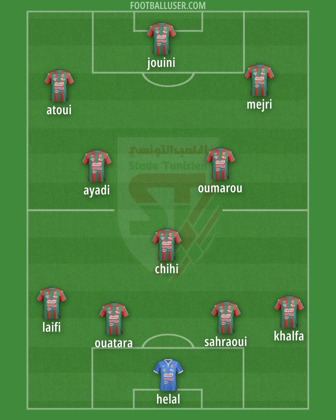Stade Tunisien Formation 2024