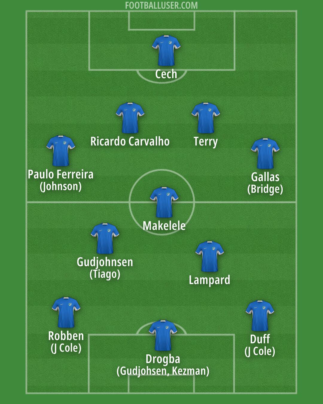 Chelsea Formation 2024