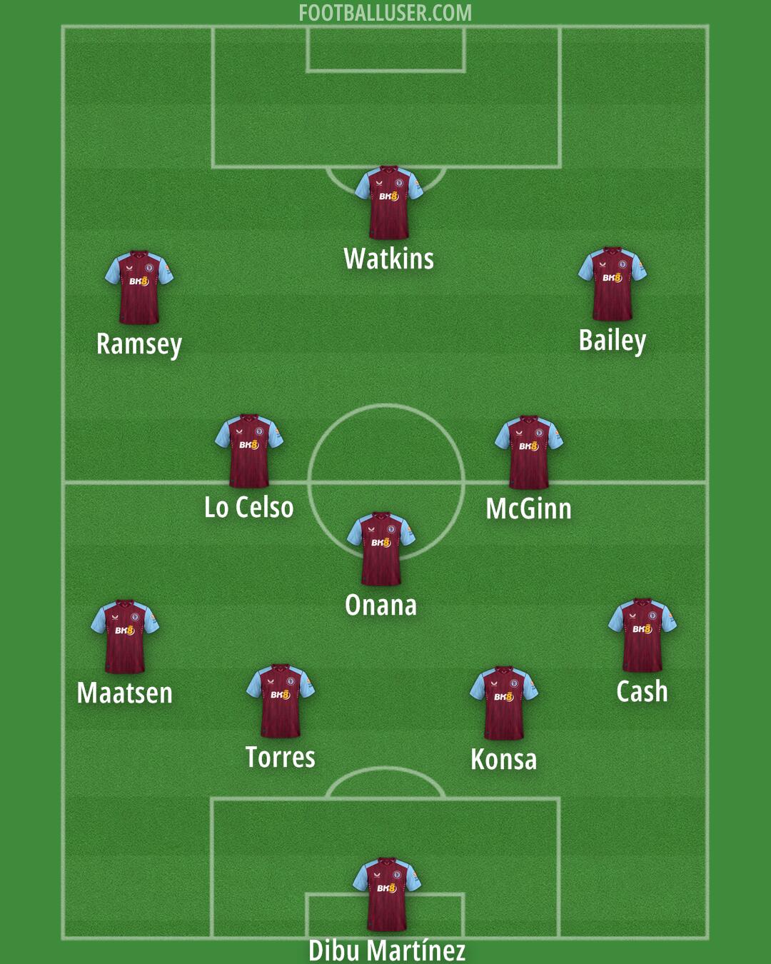Aston Villa Formation 2024