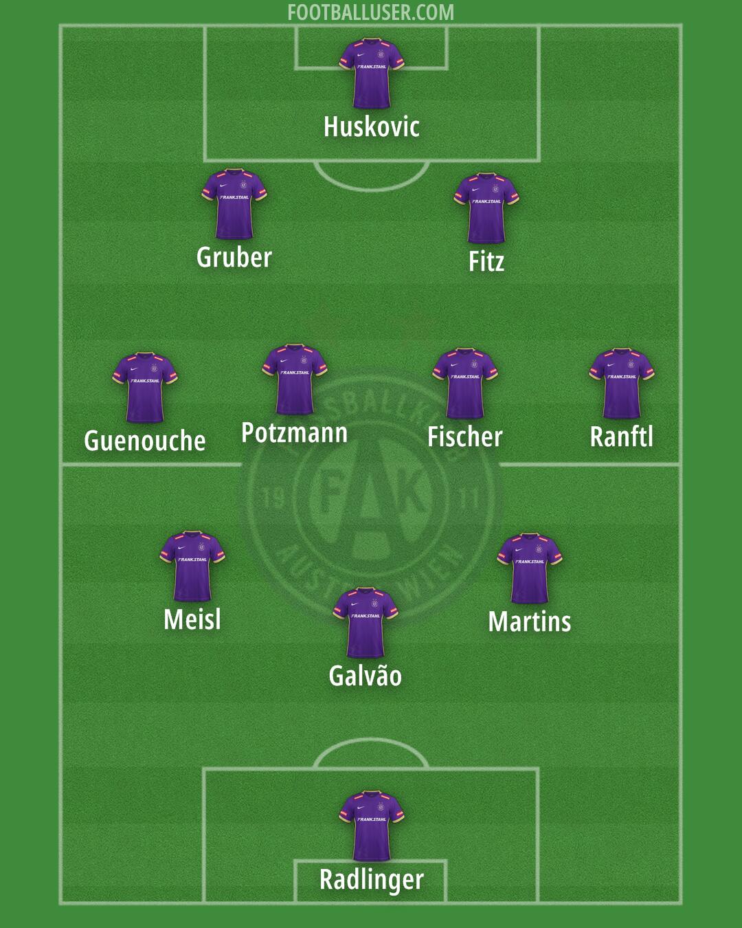 Austria Wien Formation 2024