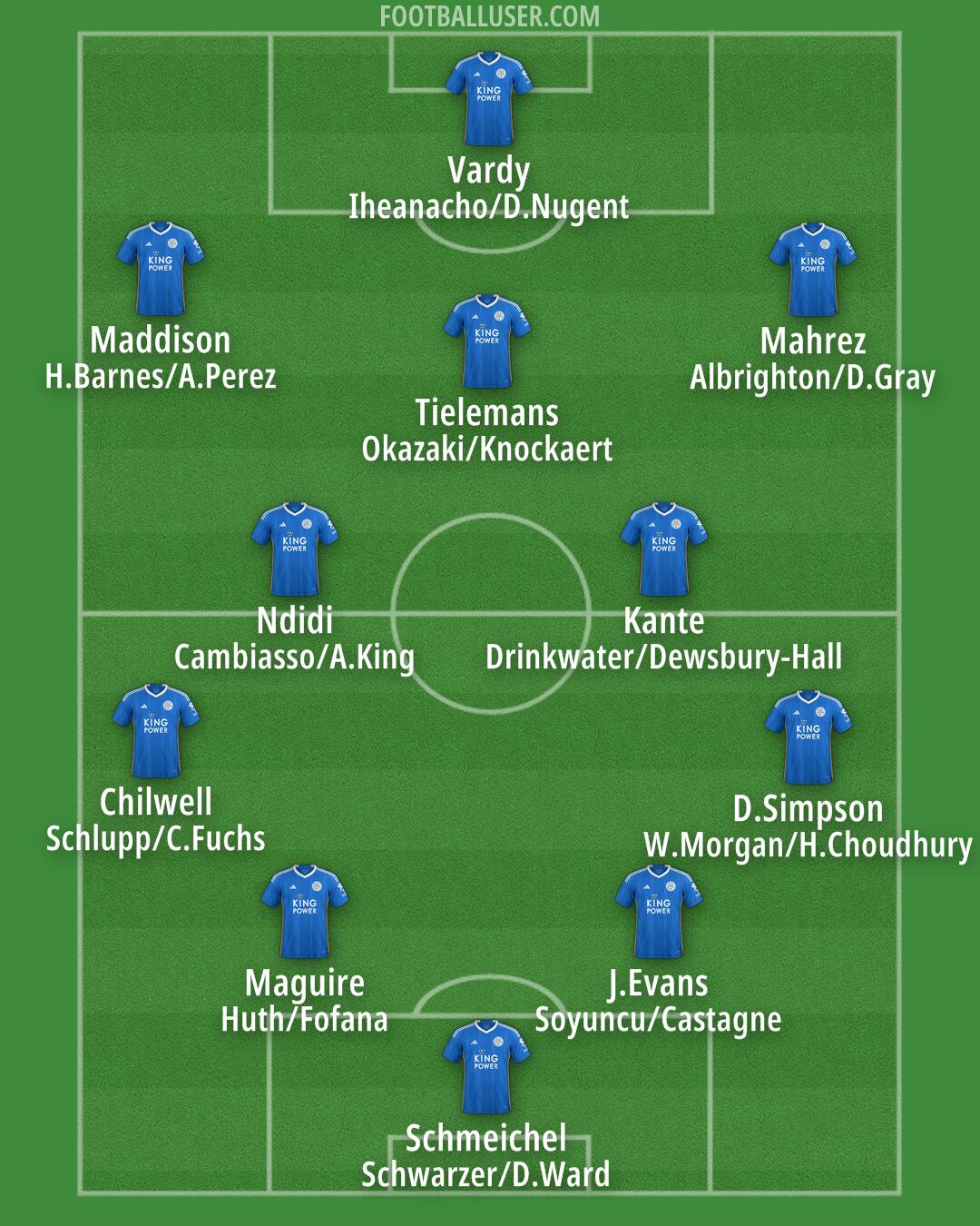 Leicester Formation 2024