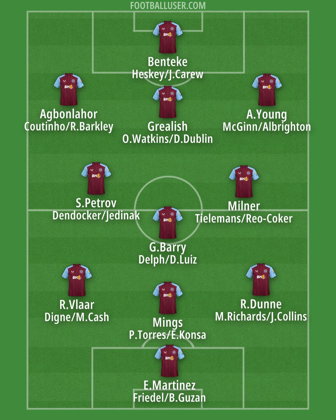 Aston Villa Formation 2024