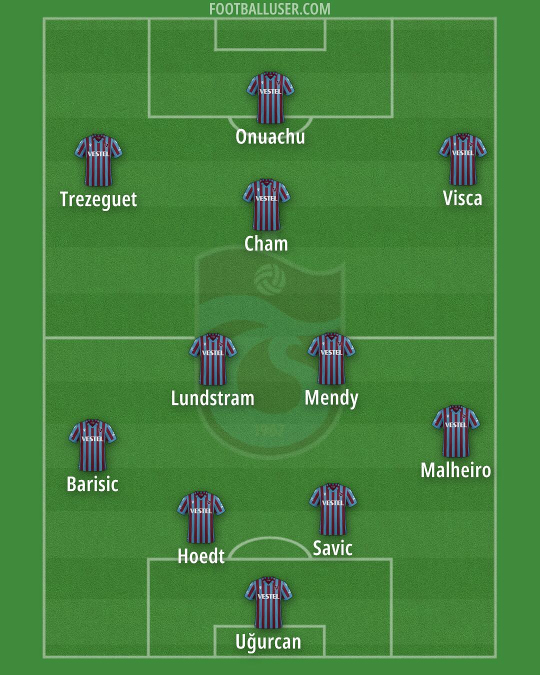 Trabzonspor Formation 2024