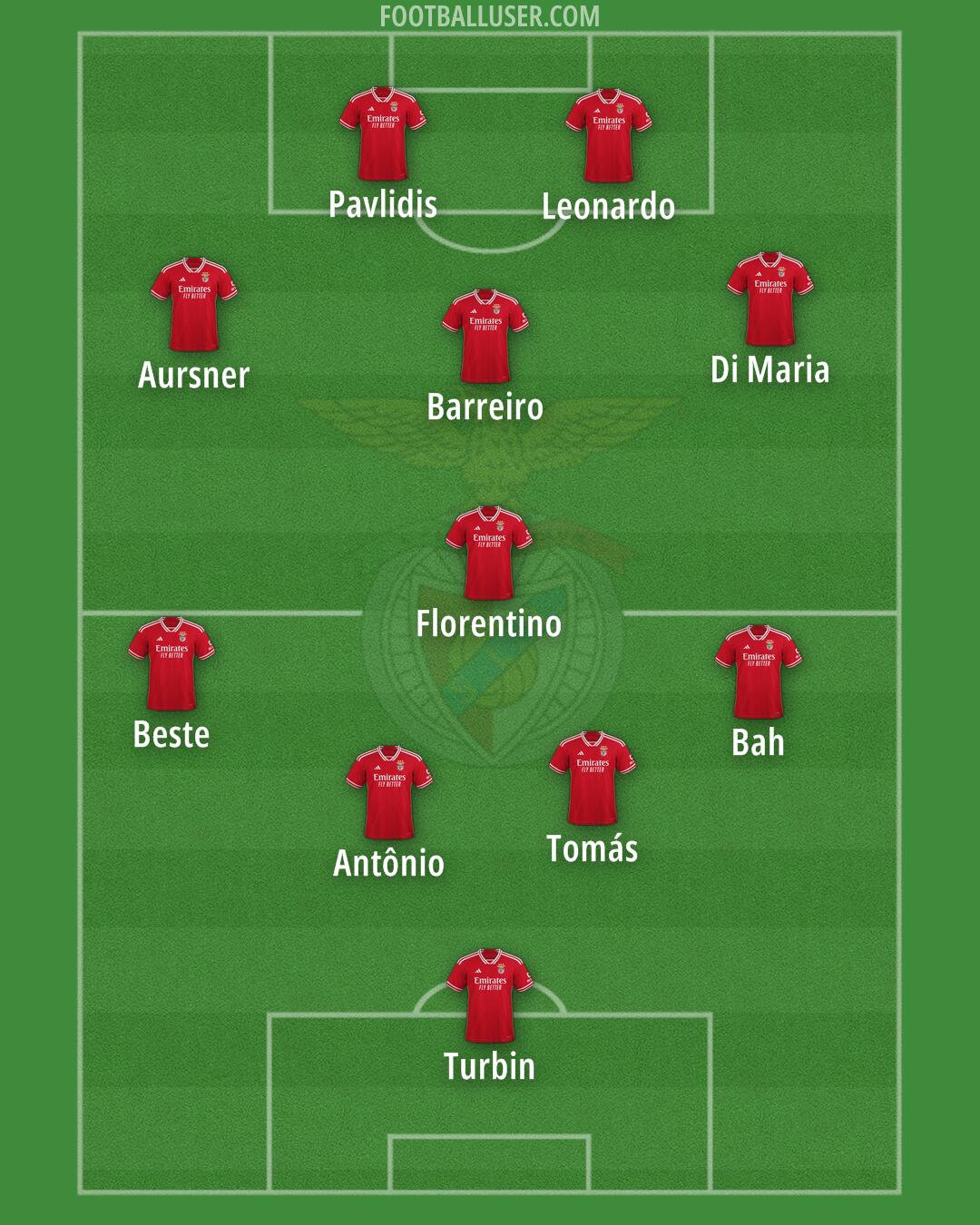 SL Benfica Formation 2024