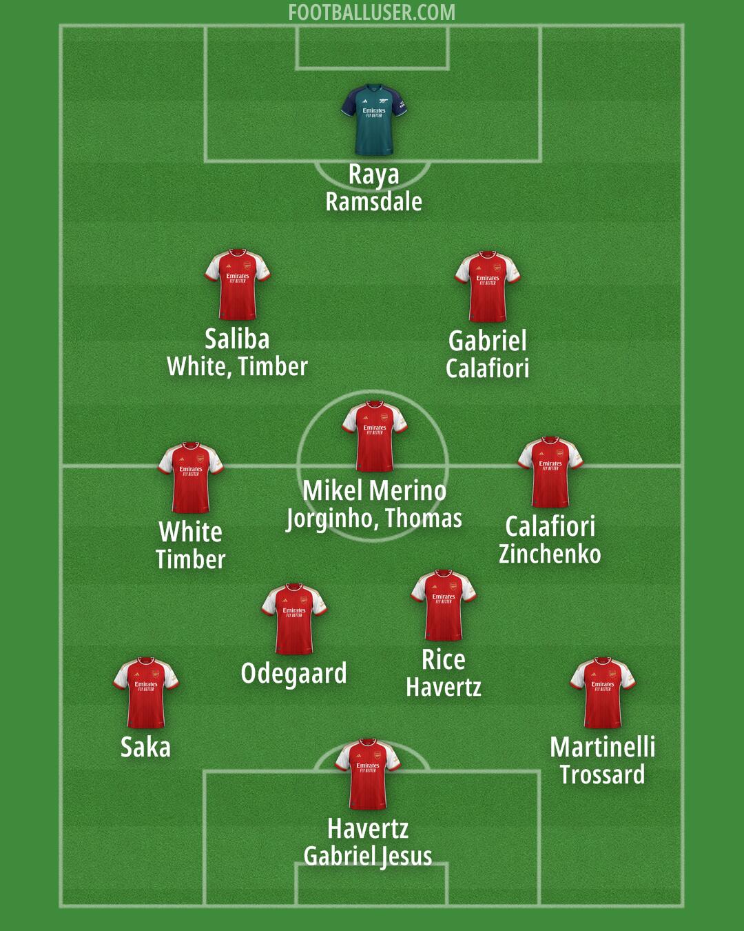 Arsenal Formation 2024