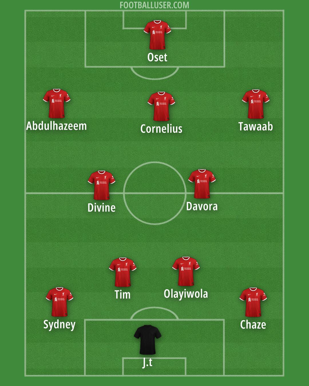 Liverpool Formation 2024