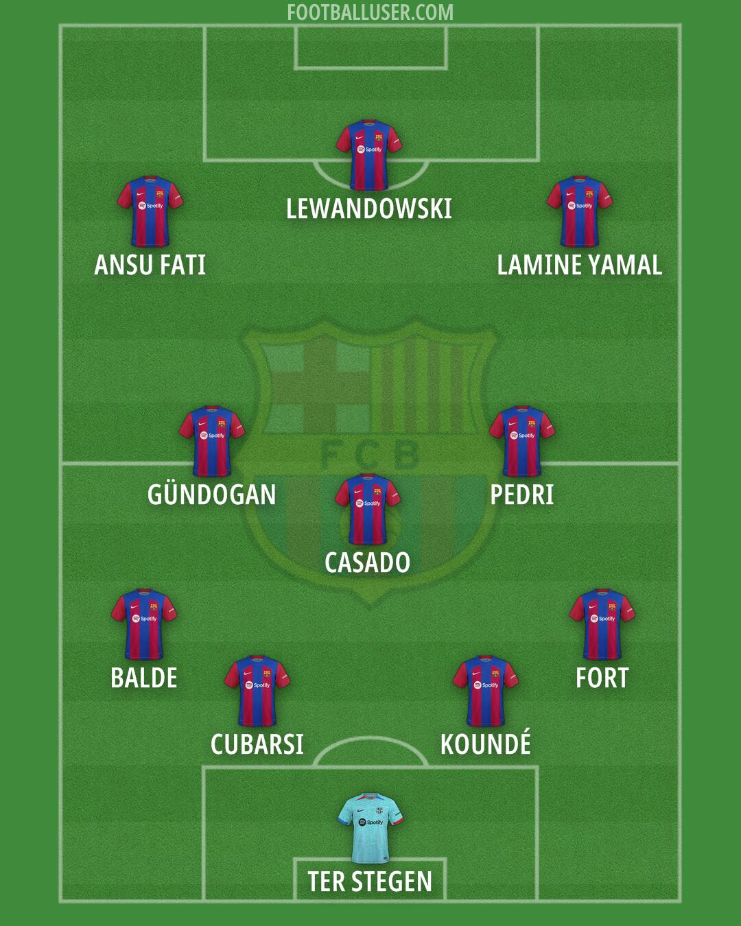 Barcelona Formation 2024