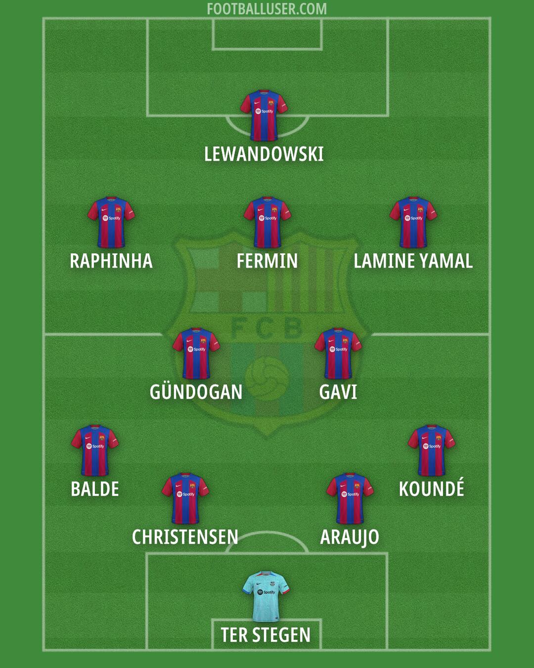 Barcelona Formation 2024