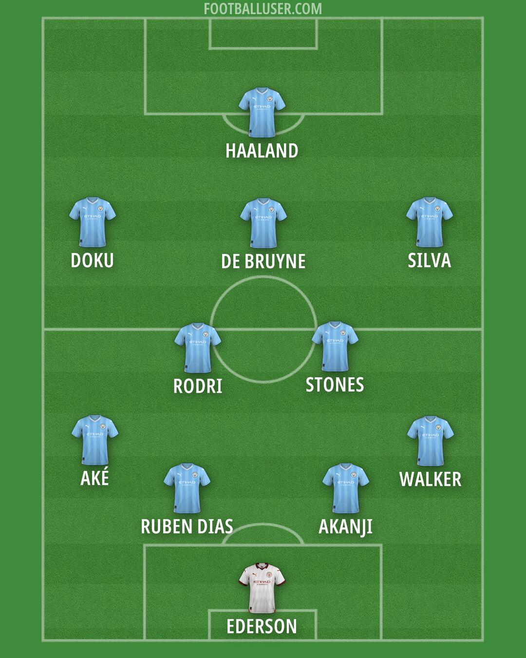 Man City Formation 2024