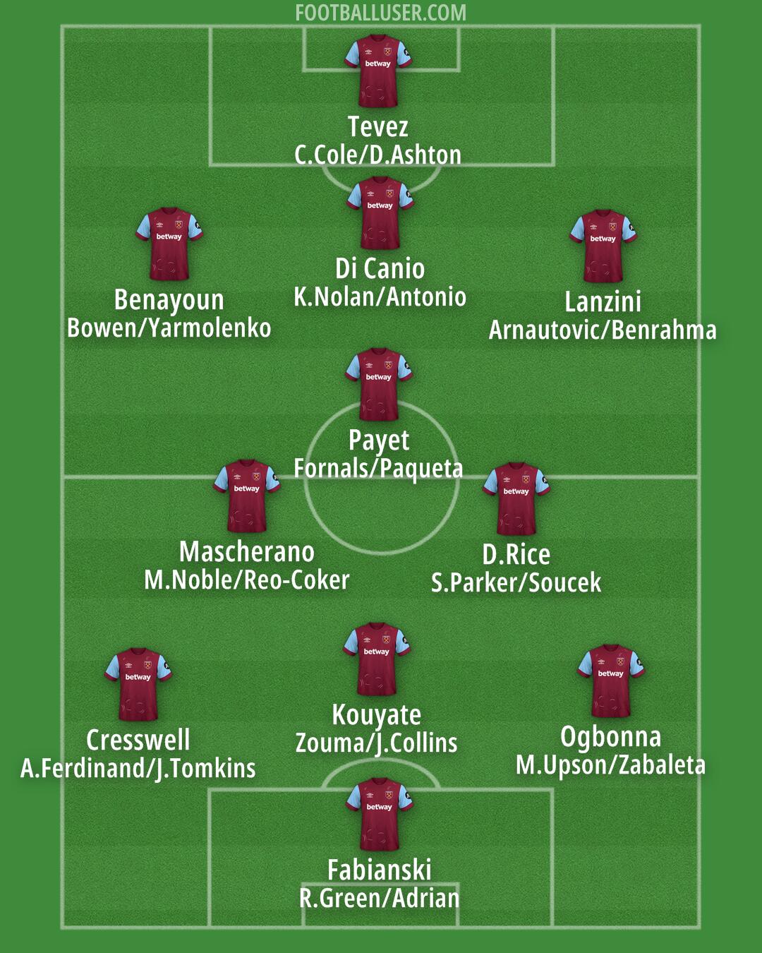 West Ham Formation 2024