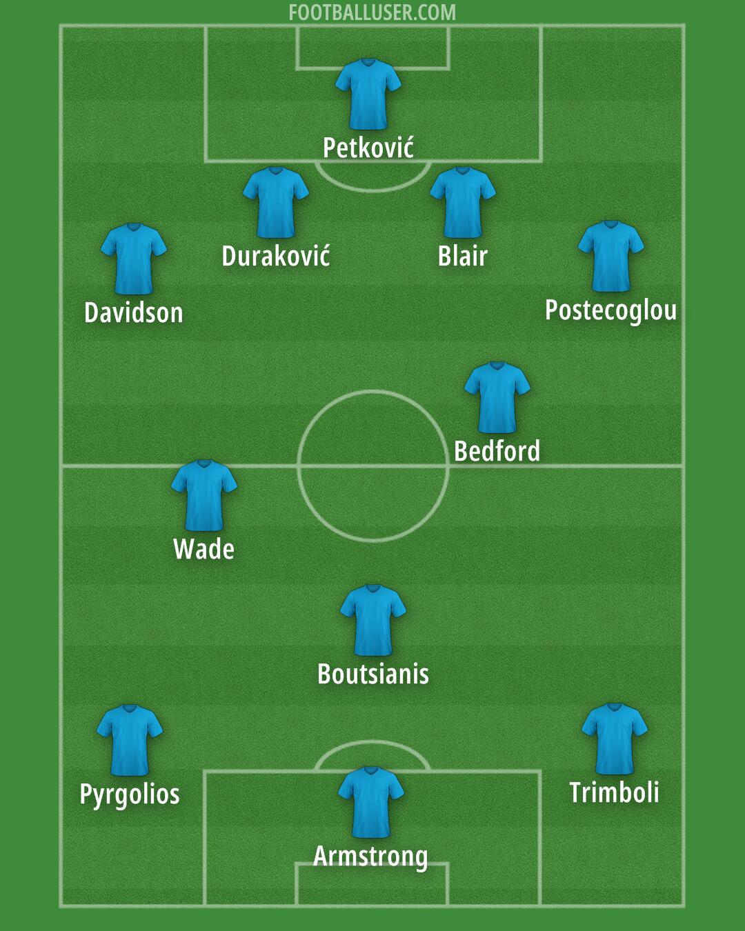 South Melbourne Formation 2024