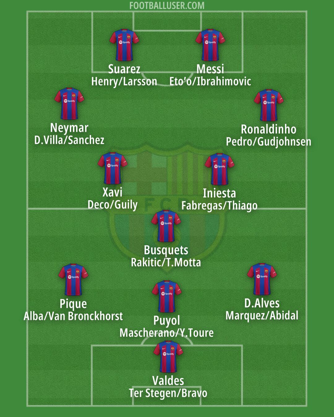 Barcelona Formation 2024