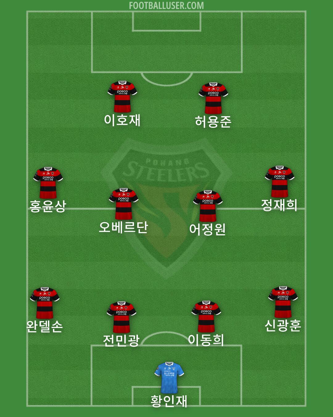 Pohang Formation 2024