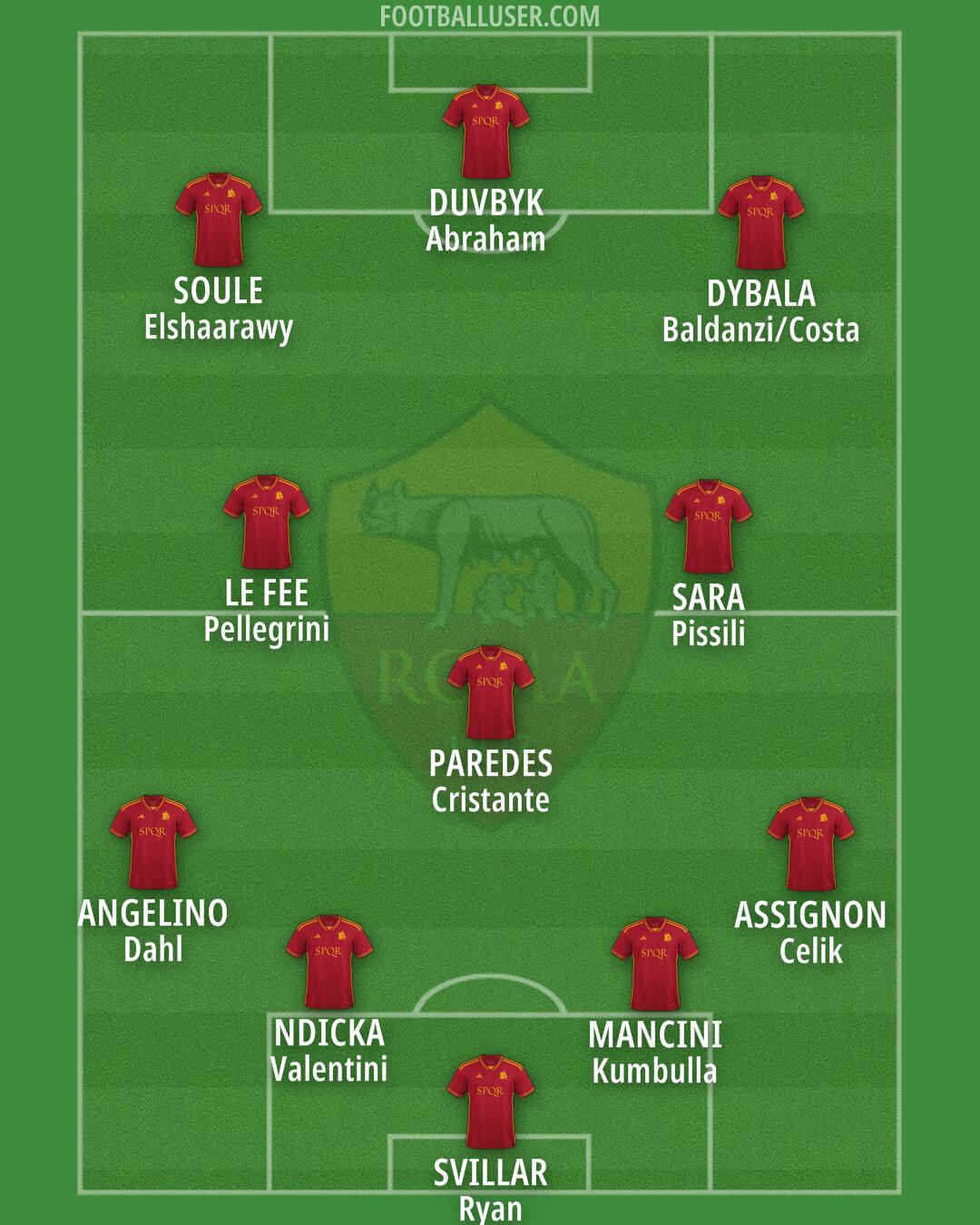 Roma Formation 2024