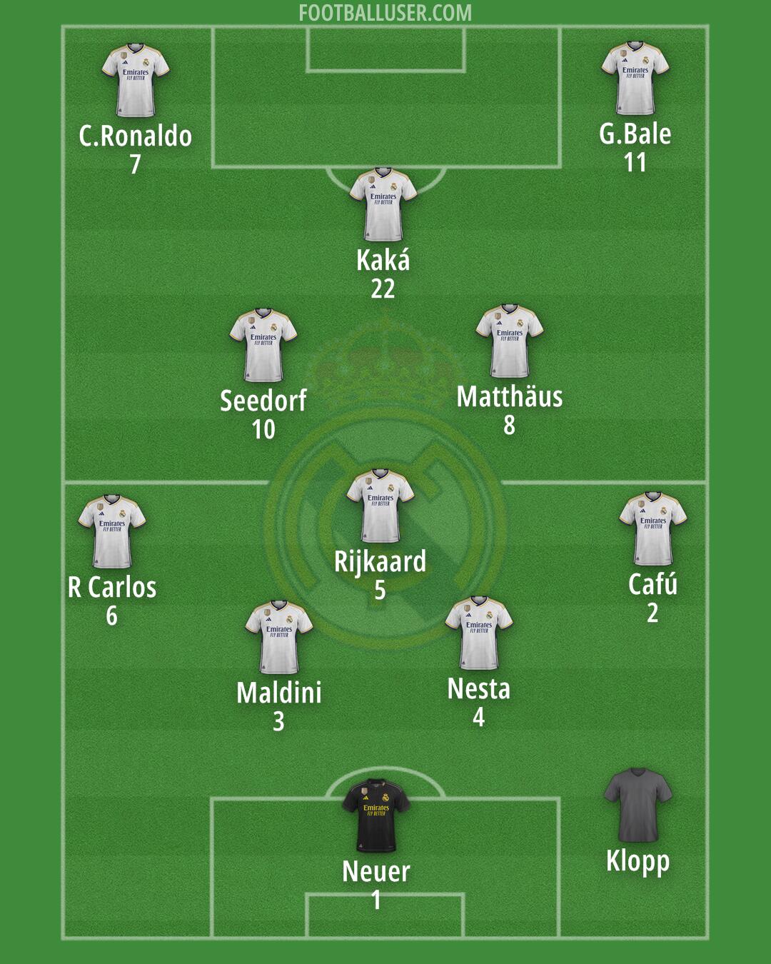 Real Madrid Formation 2024