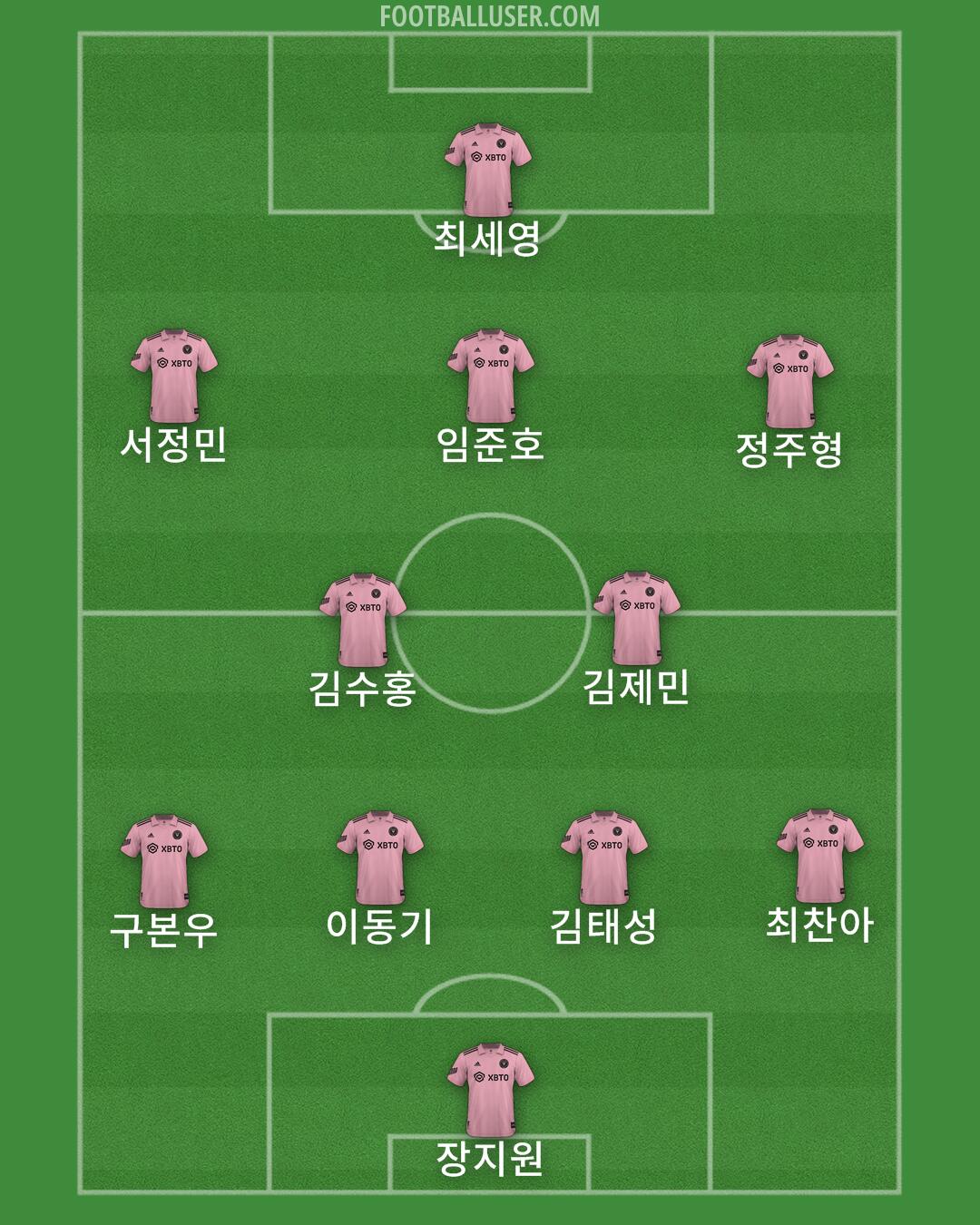 Inter Miami Formation 2024