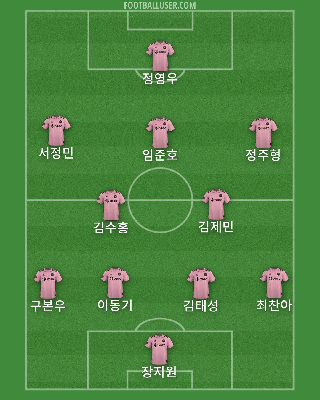 Inter Miami Formation 2024