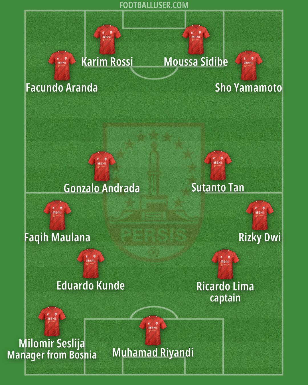 Persis Formation 2024