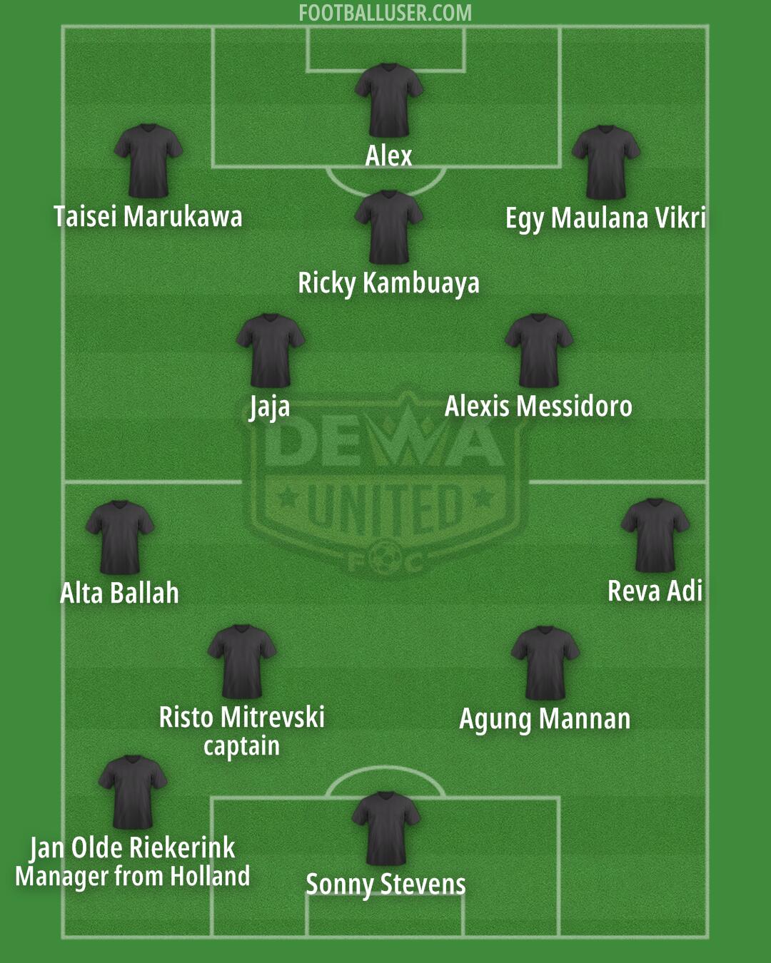 Dewa United Formation 2024