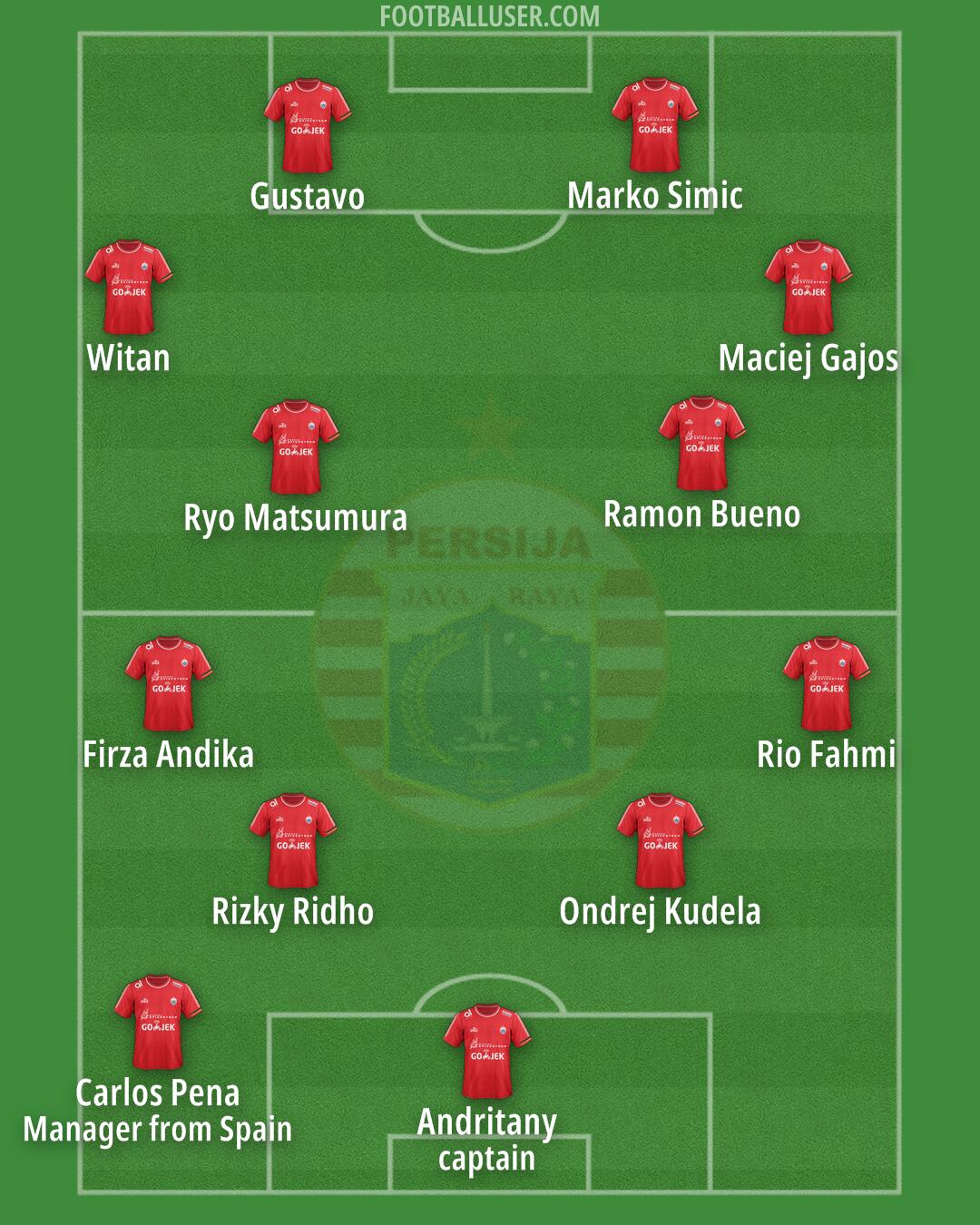Persija Formation 2024