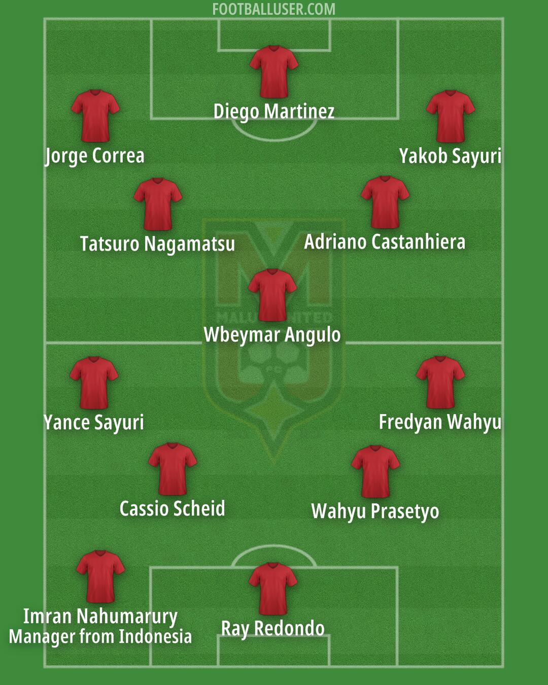 Malut Utd Formation 2024
