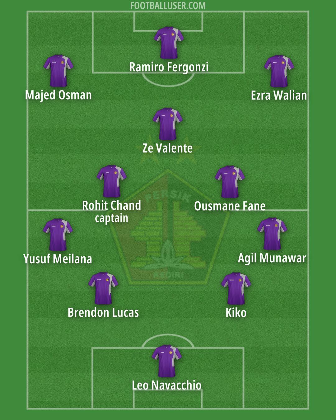 Persik Formation 2024