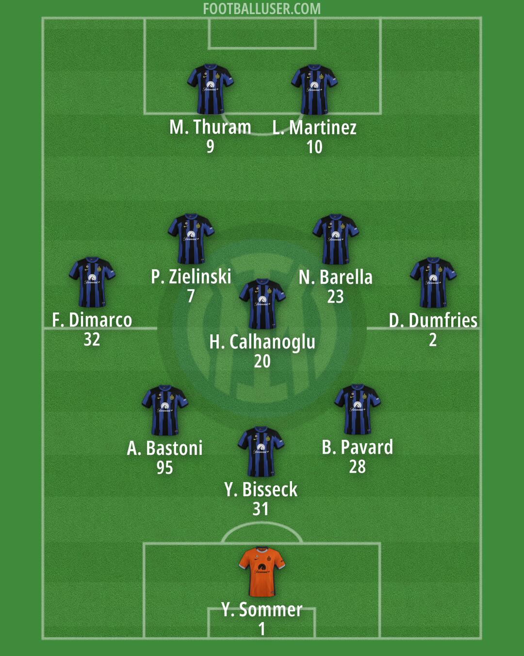 Inter Formation 2024