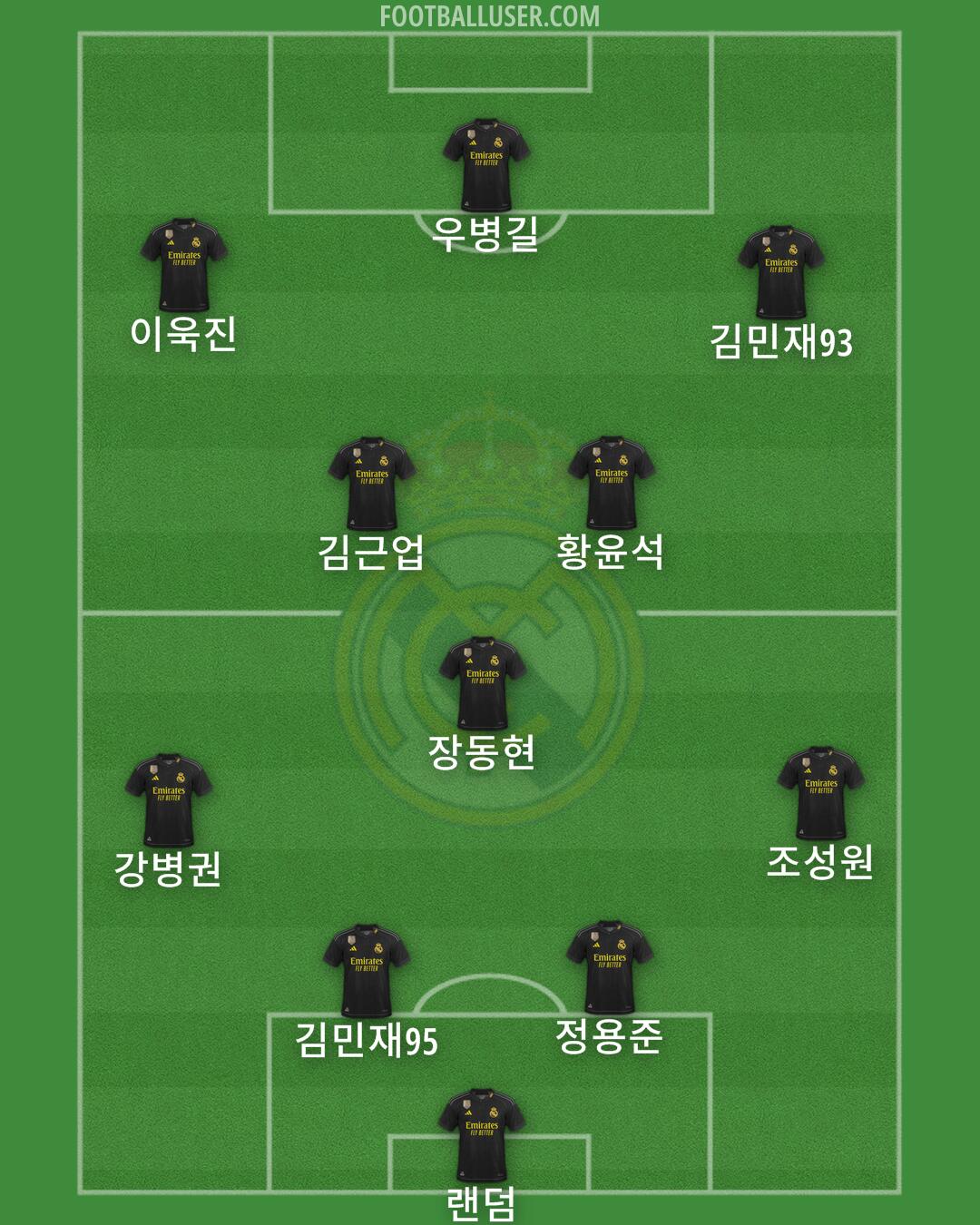 Real Madrid Formation 2024