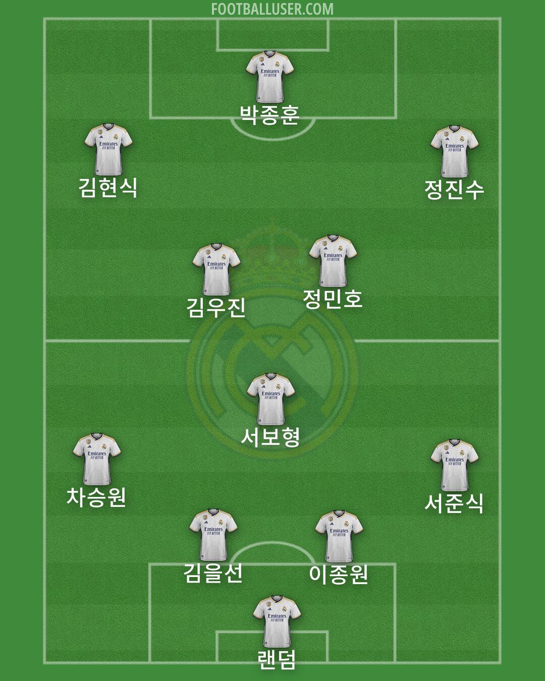 Real Madrid Formation 2024
