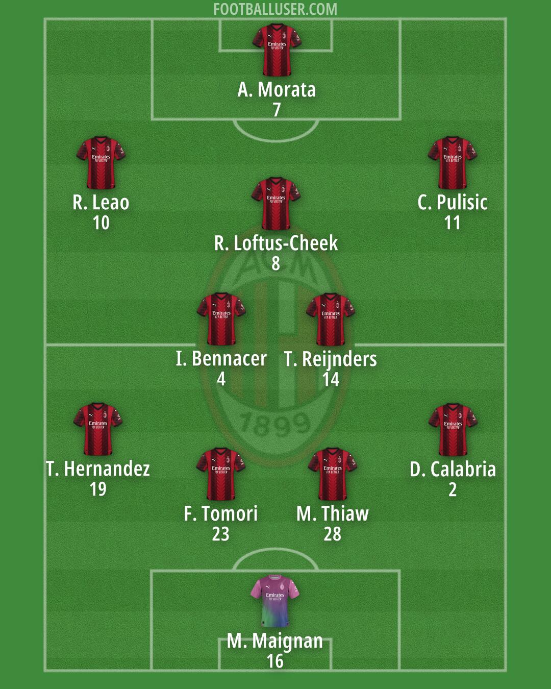Milan Formation 2024
