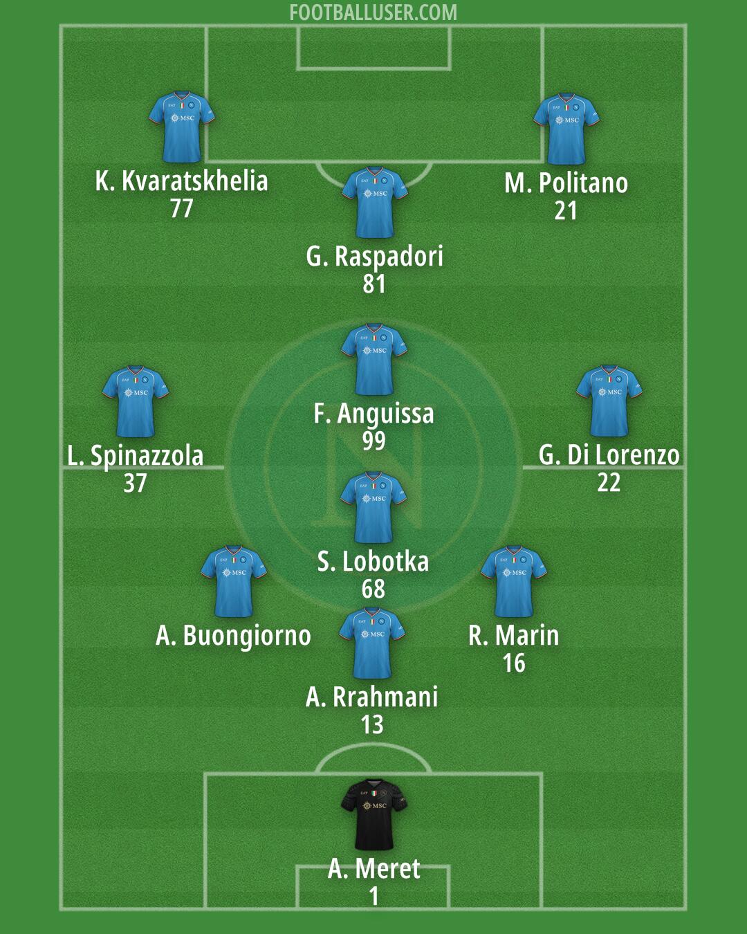 Napoli Formation 2024