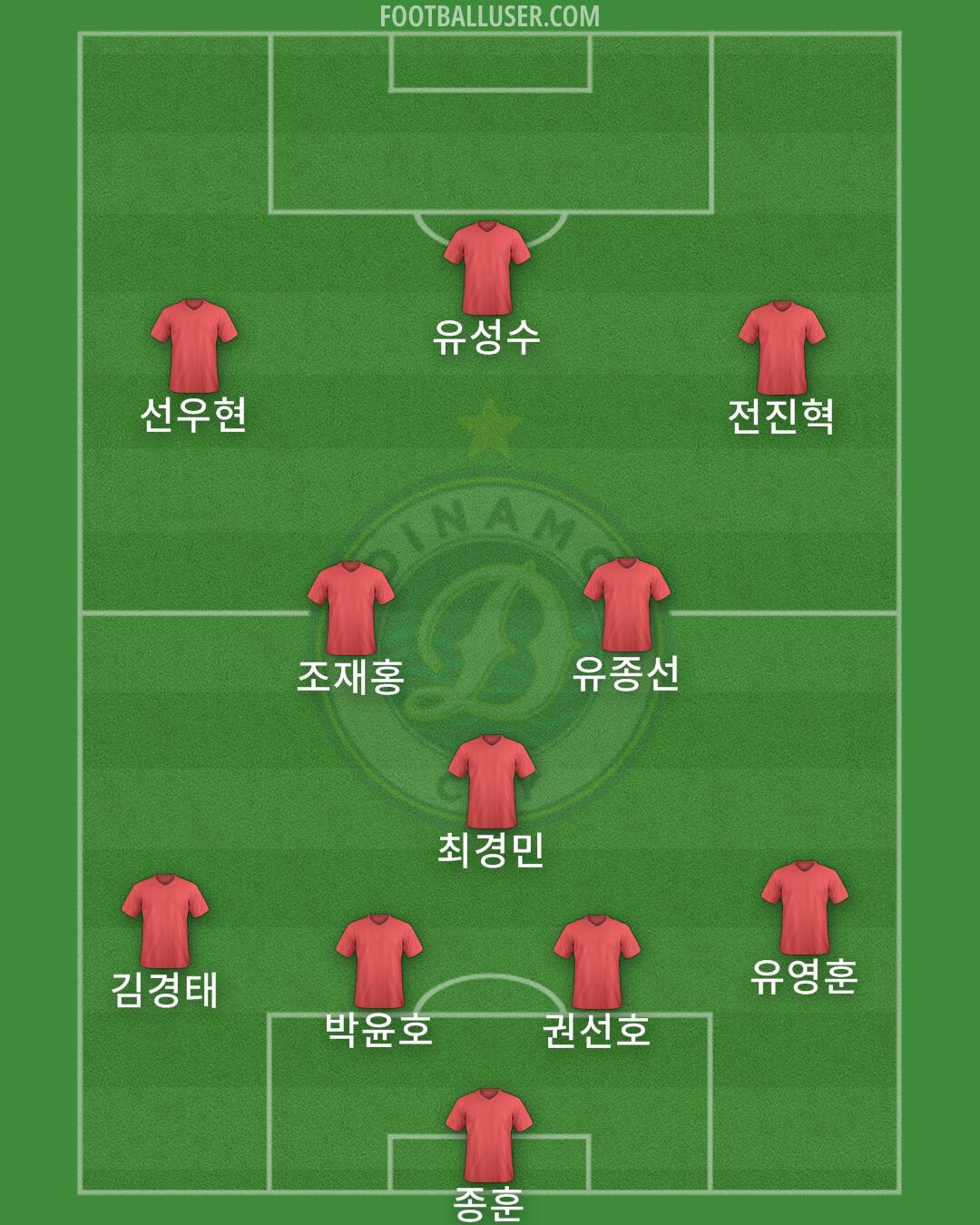 Dinamo City Formation 2024