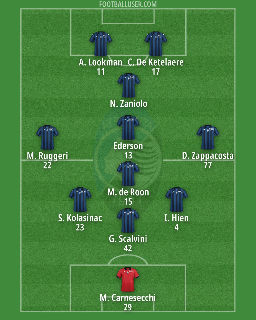 Atalanta Formation 2024