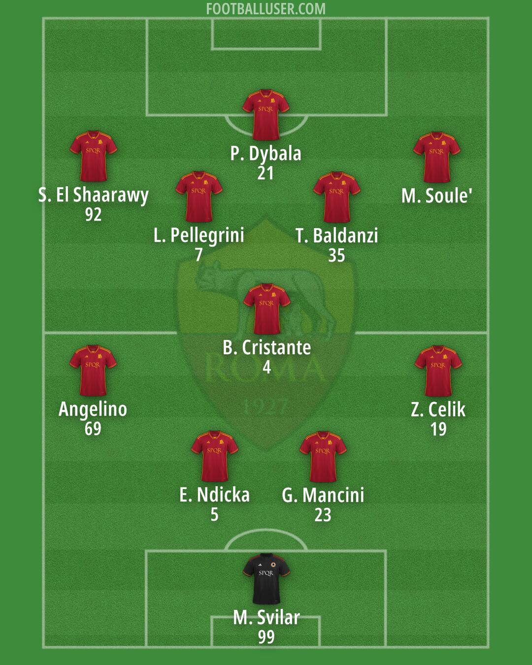 Roma Formation 2024