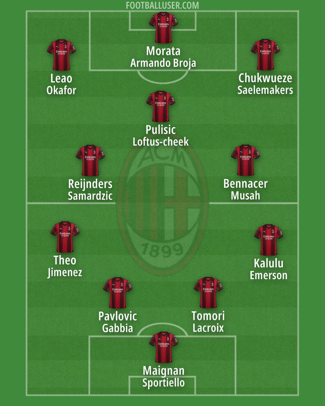 Milan Formation 2024