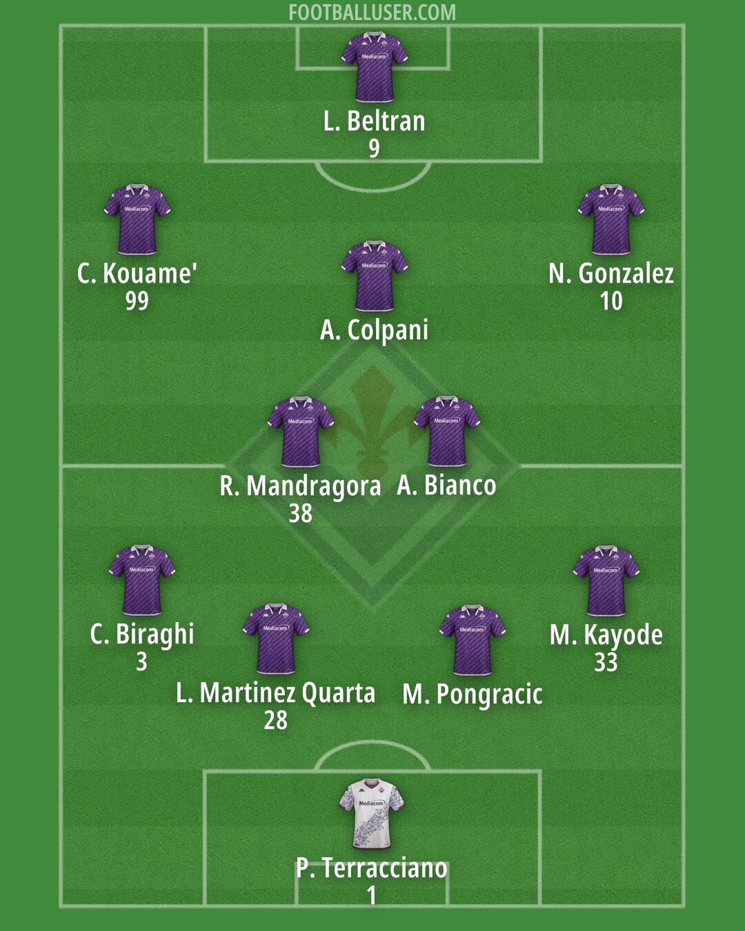 Fiorentina Formation 2024