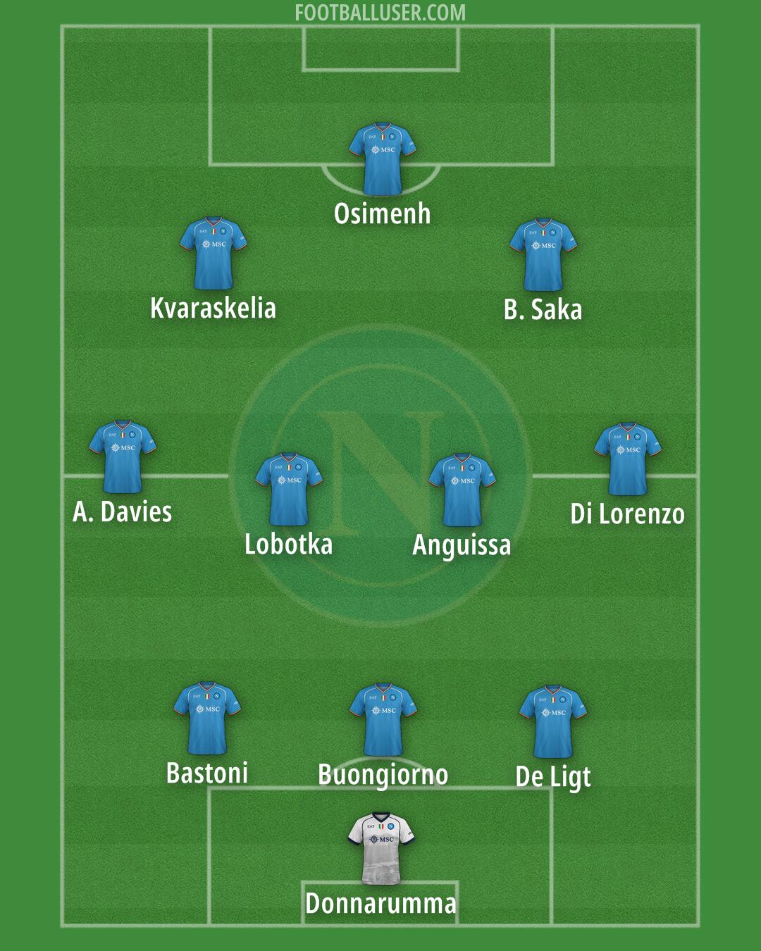 Napoli Formation 2024