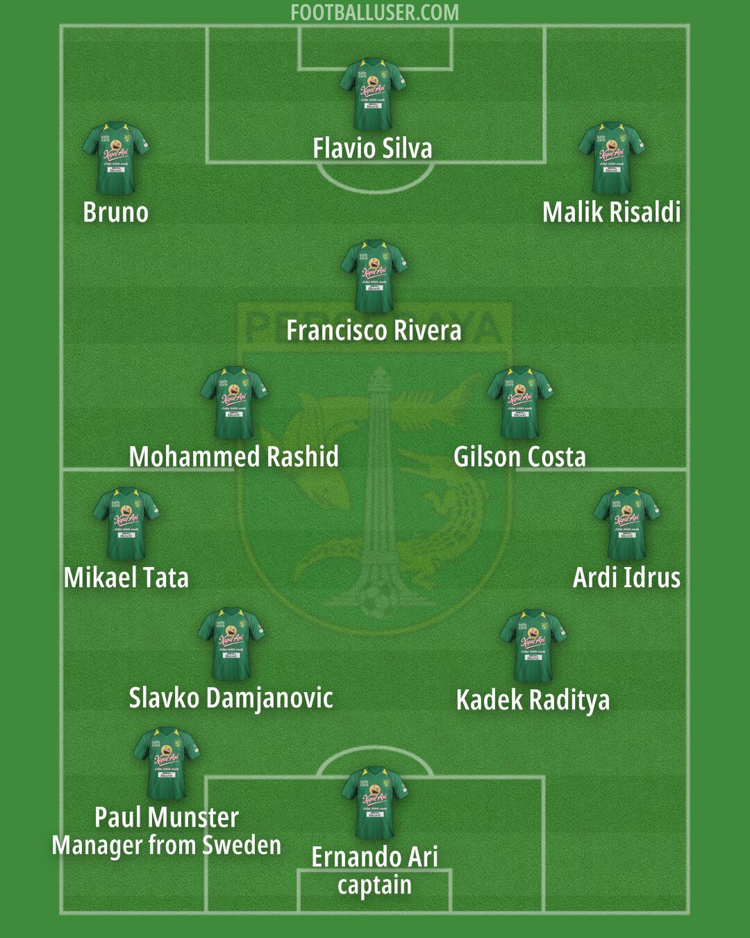 Persebaya Formation 2024