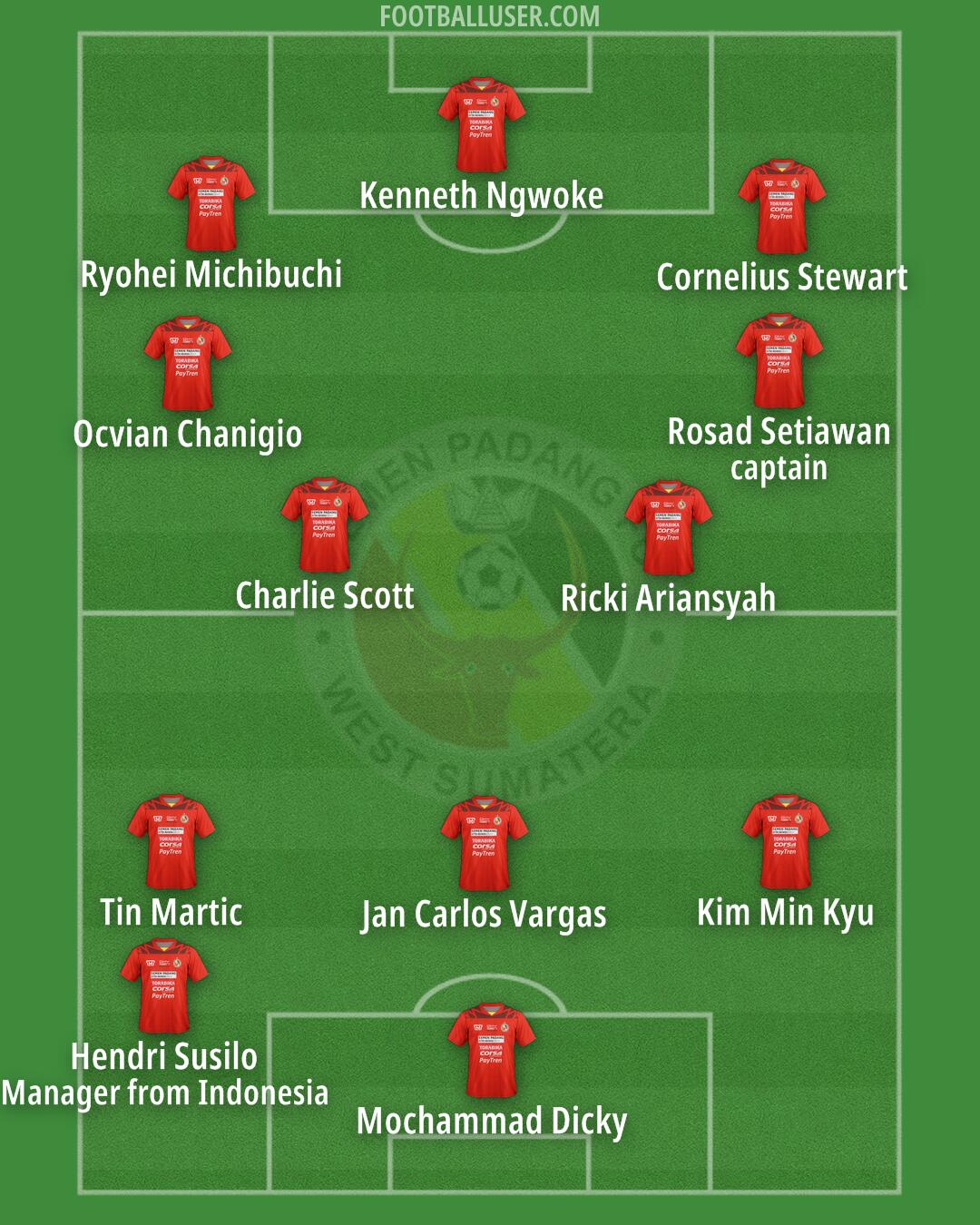Semen Padang Formation 2024