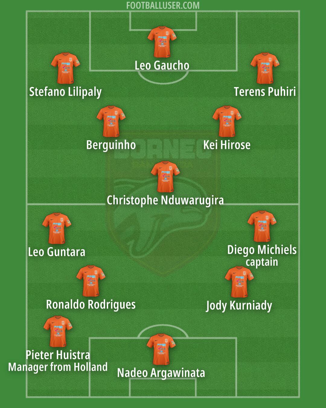 Borneo FC Formation 2024
