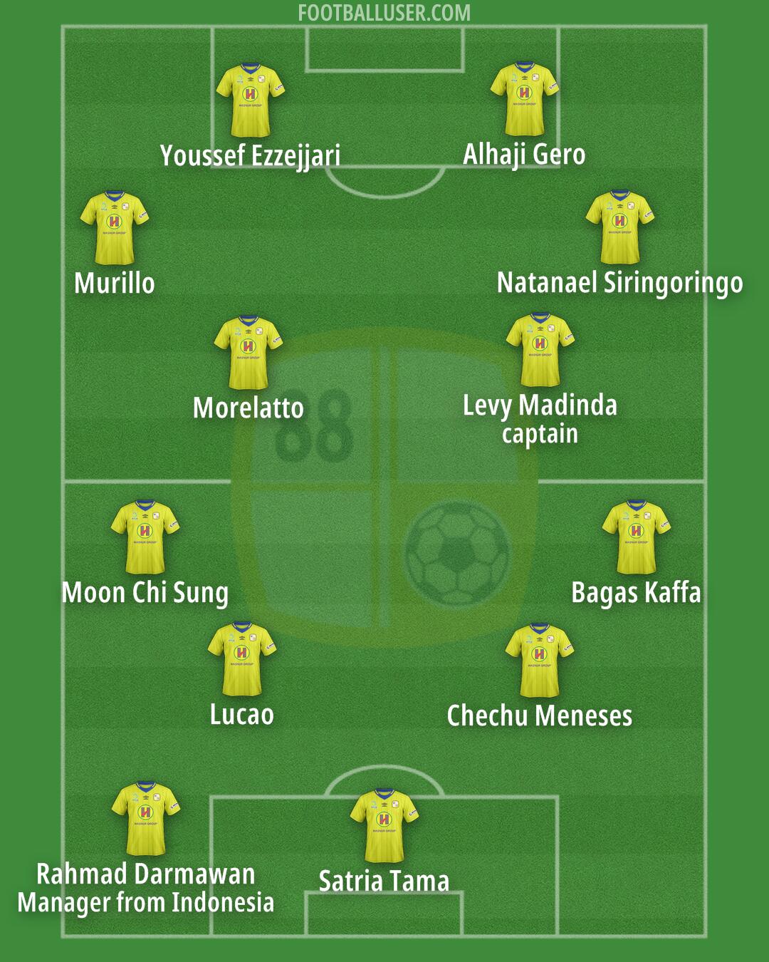 Barito Putera Formation 2024