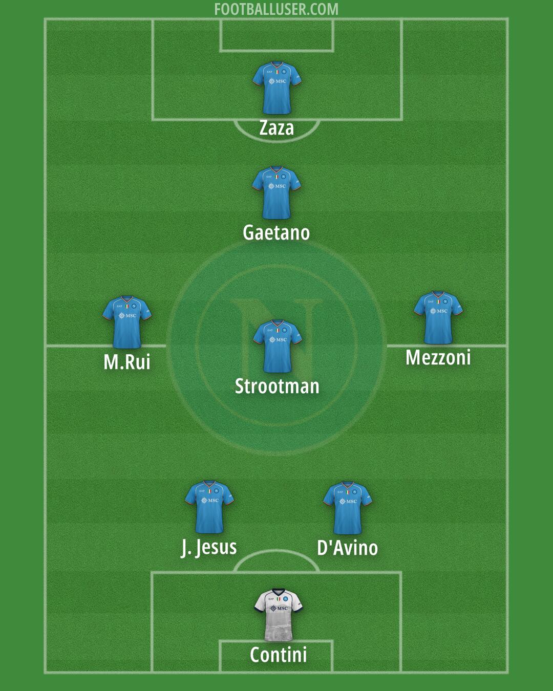 Napoli Formation 2024