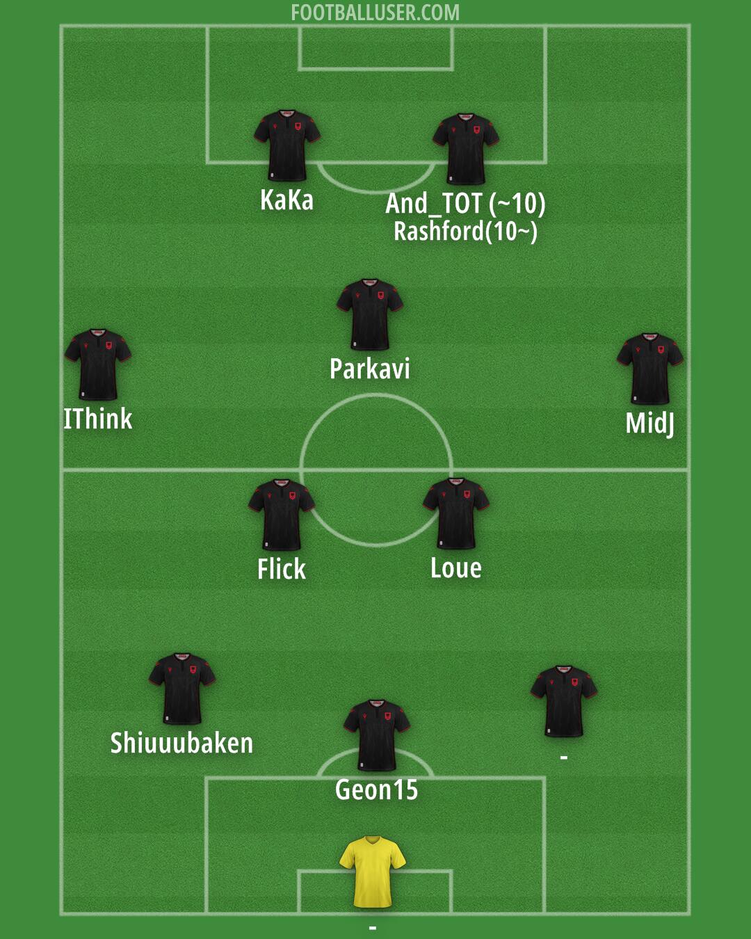 Albania Formation 2024