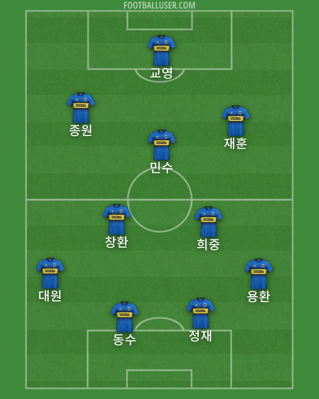 AFC Wimbledon Formation 2024