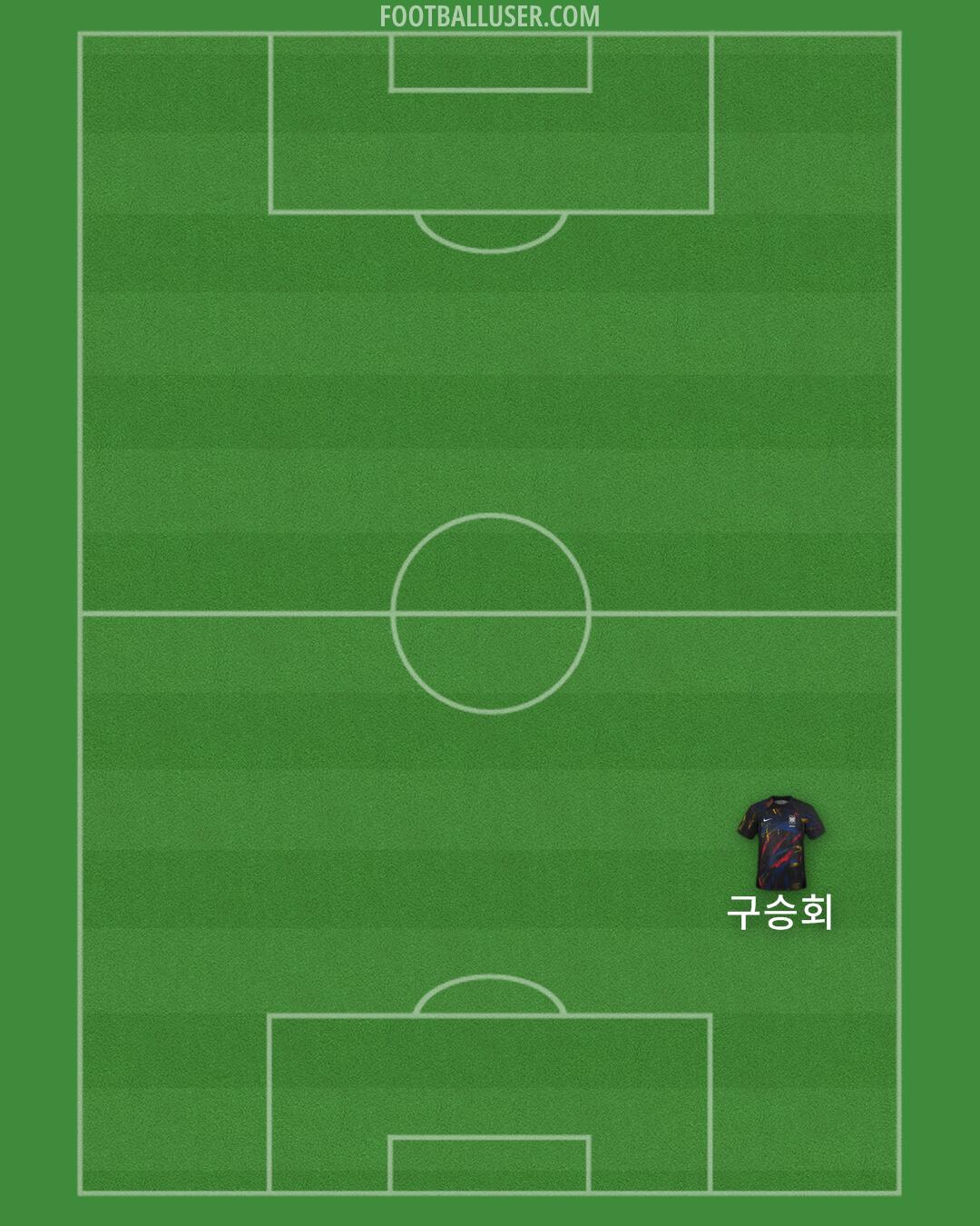 South Korea Formation 2024