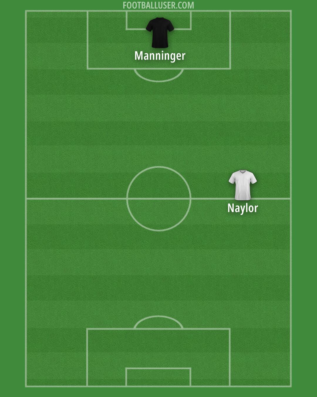 Derby Formation 2024