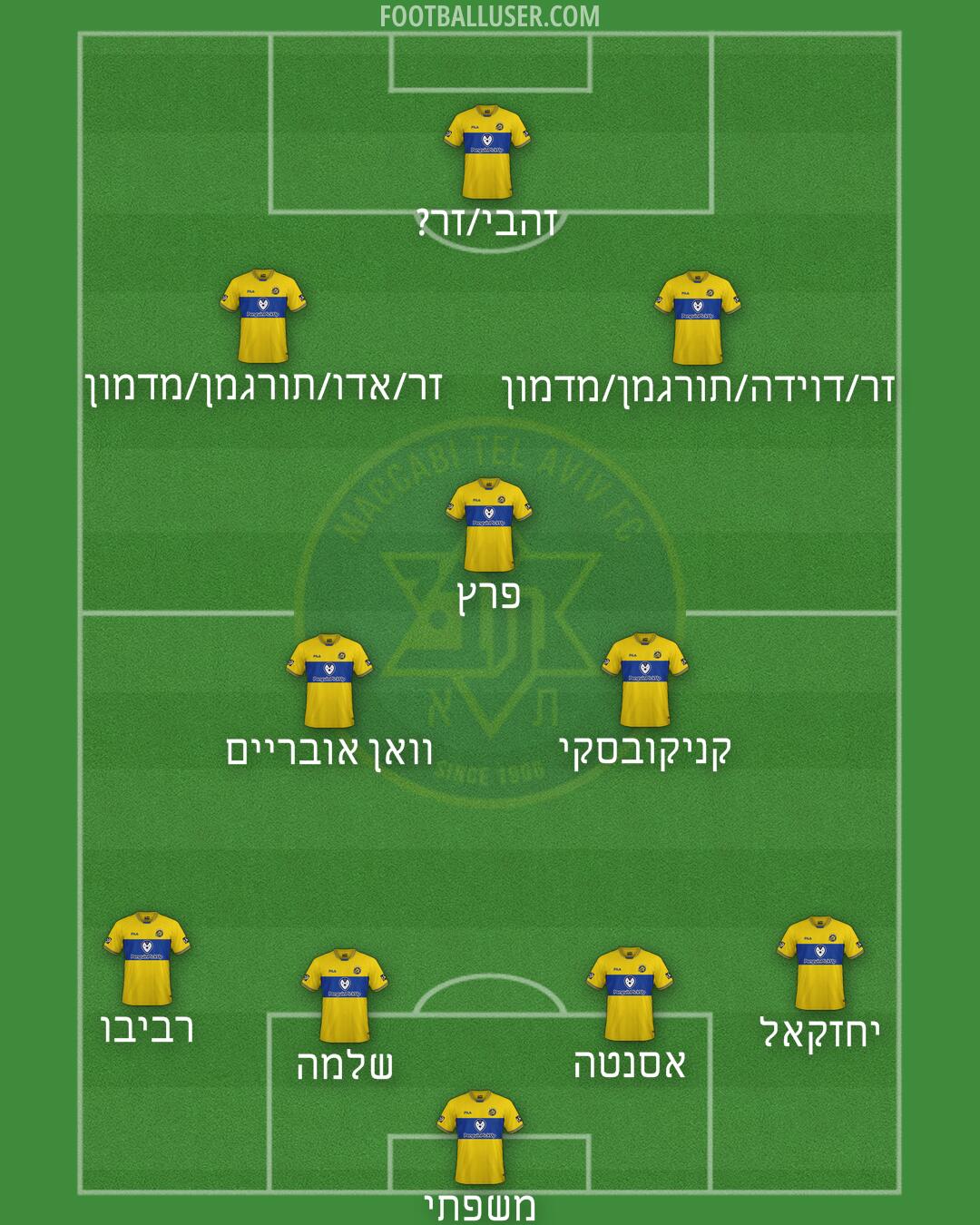 Maccabi Tel-Aviv Formation 2024