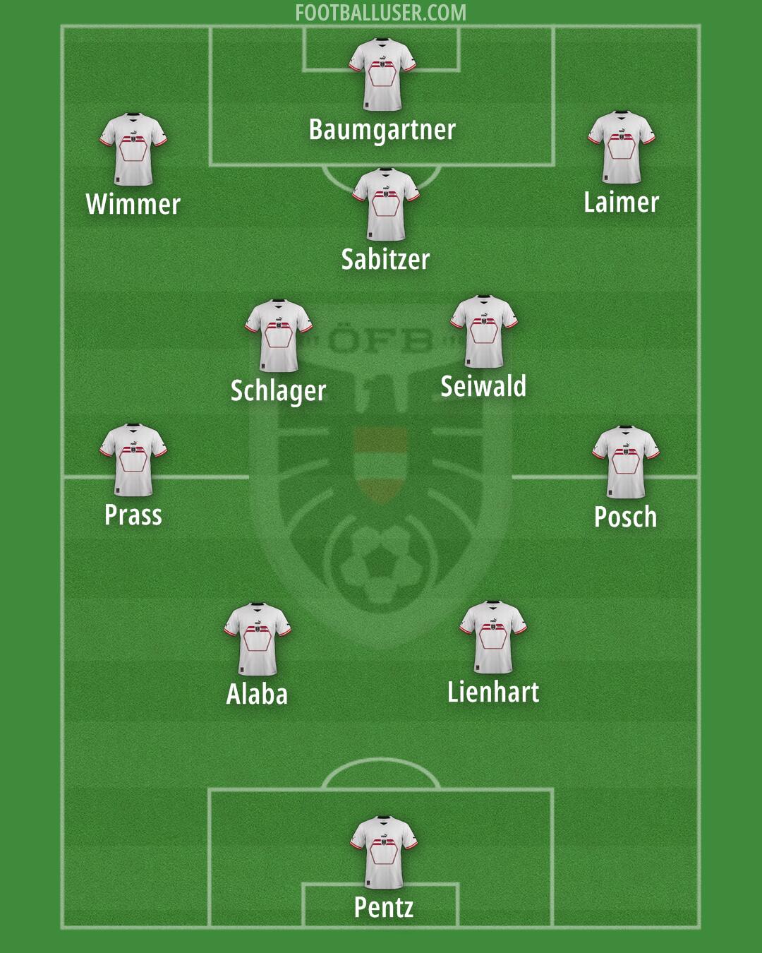 Austria Formation 2024